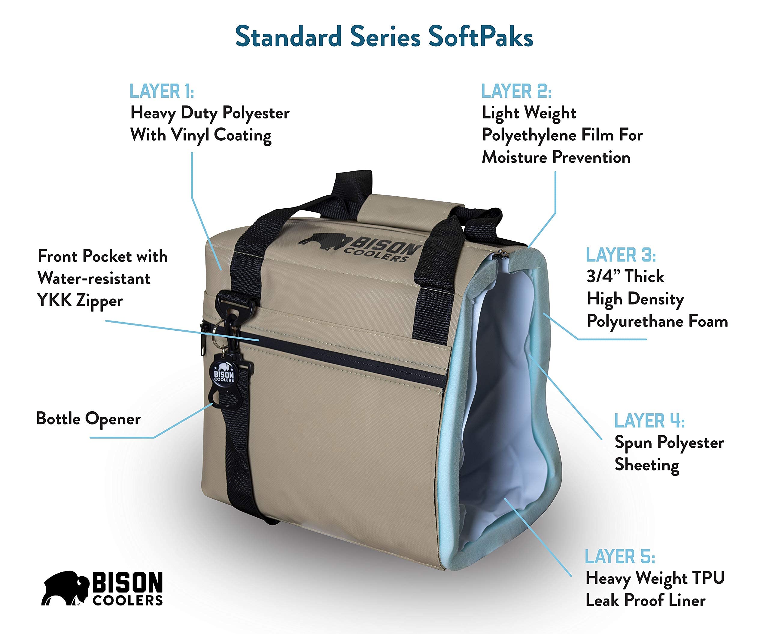 Bison Coolers Softpak Series - Premium Insulated Soft Cooler Bag, Made in USA, Leak Proof & 24+ Hour Ice Retention - Perfect for Beach, Travel, Camping, Picnic, Car Trips & Outdoor Adventures