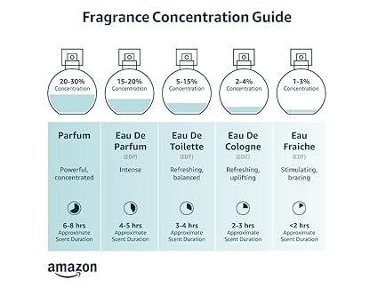 Michel Noir Perfume for Women - 4.2 oz Eau de Parfum Spray | Sensual & Mysterious Fragrance | Perfect for Date Night & Evening Events