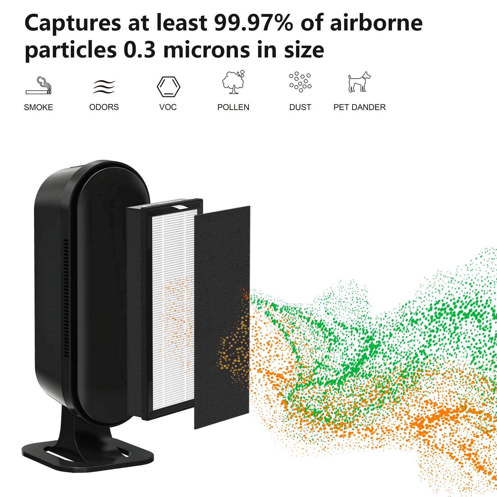 VEVA 8000 Elite Pro Series Air Cleaner Purifier Replacement HEPA Filter - 2 True HEPA Filters & 8 Premium Carbon Pre Filters for Home, Office, and Allergy Relief