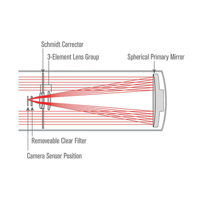 RASA 6 Optical Tube Assembly (91071) - High-Performance Telescope Tube for Astrophotography & Stargazing - Perfect for Astronomy Enthusiasts & Night Sky Observation