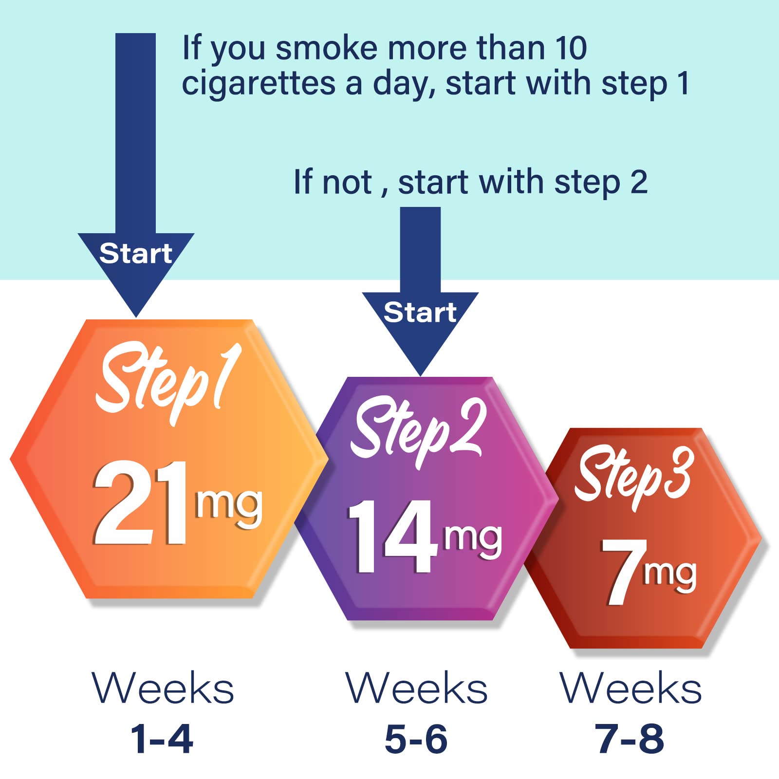 SDJUFE Step 3 Nicotine Patches 7mg, 30 Count - Stop Smoking Aid for Effective Smoking Cessation | Perfect for Quitting Cigarettes at Work or Home