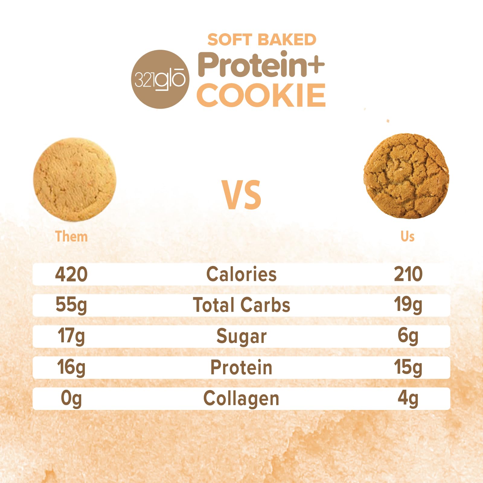 321glo Protein+ Cookies | High Protein Soft Baked Cookies with Collagen (15g Protein per Serving) | Healthy Snack for Men, Women & Kids | 12 Pack Peanut Butter Flavor | Perfect for Gym, Work, School & Travel