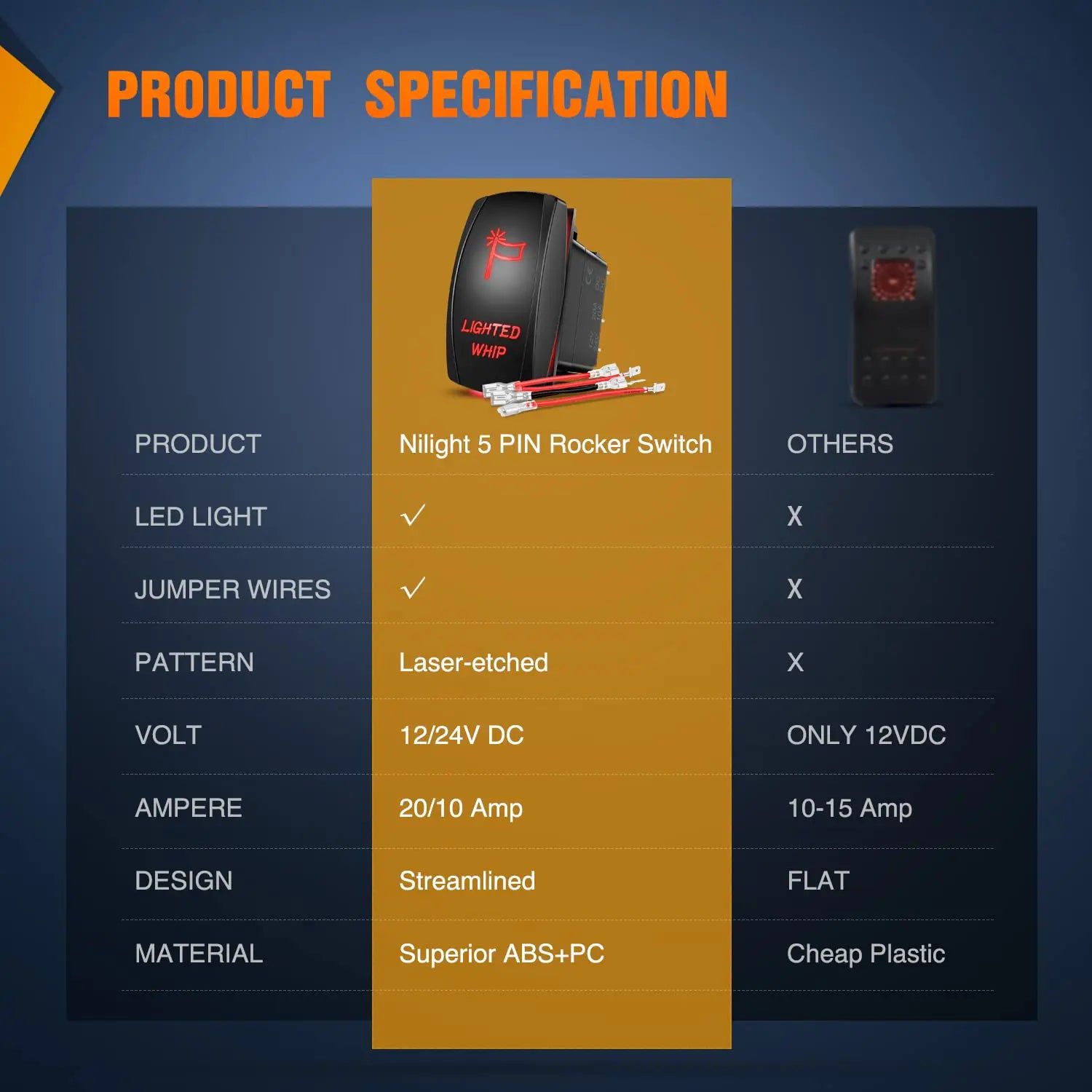 5Pin Laser On/Off Lighted Rocker Switch - Red LED Illuminated Toggle for Marine, RV, Automotive & Industrial Use