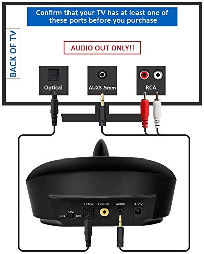 ZANCHIE Wireless Over-Ear Headphones for TV with RF Transmitter & Charging Dock - No Audio Delay, 330ft Range, Digital Optical/RCA/AUX Support - Ideal for Seniors & Home Theater (Black)