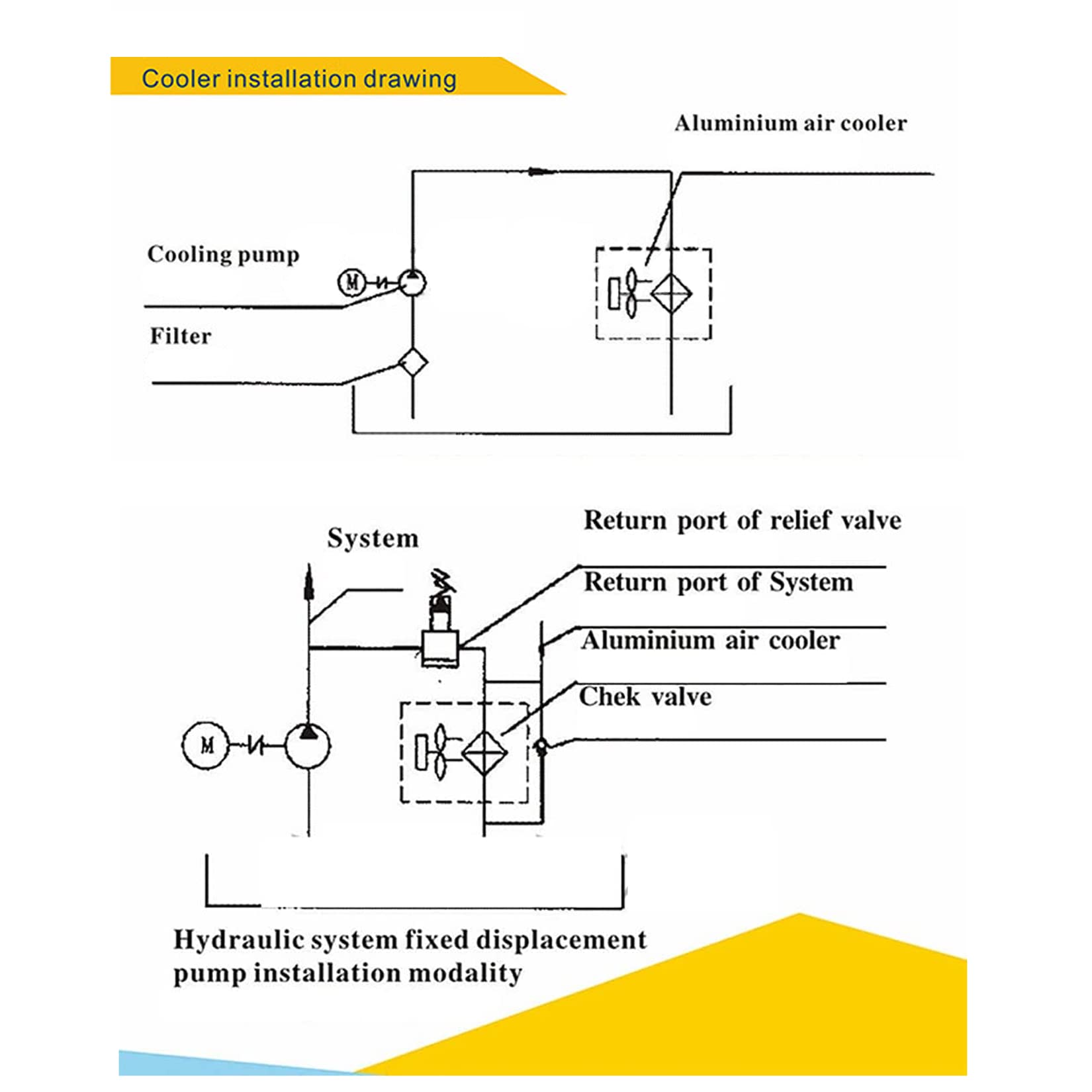 AF Series Hydraulic Aluminum Oil Cooler - 100L/MIN Air Cooled Oil Radiator with Plate-Fin Design, 110V AC (AH1012T-CA) | Ideal for Industrial Machinery, Construction Equipment & Hydraulic Systems Cooling