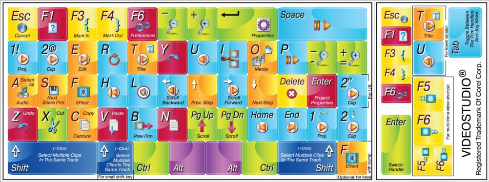 Corel VideoStudio Sticker Keyboard for Video Editing - Perfect for Creators