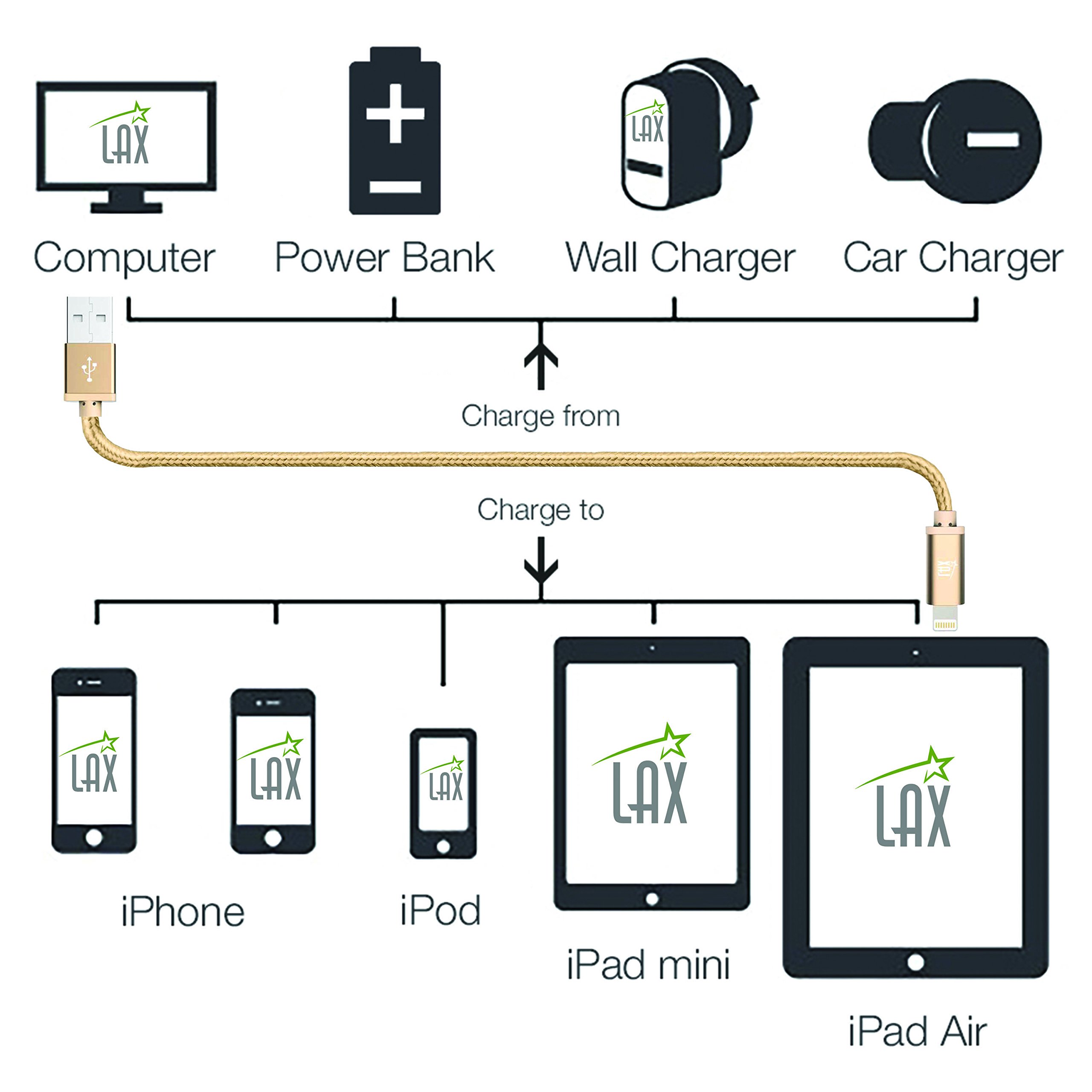 MFi Certified iPhone Charger Lightning Cable - Durable Braided USB Cord for iPhone 14/13/12/11/XS/XR/X/8/7, iPad & iPod | Fast Charging & Data Sync | Home, Office & Travel Use