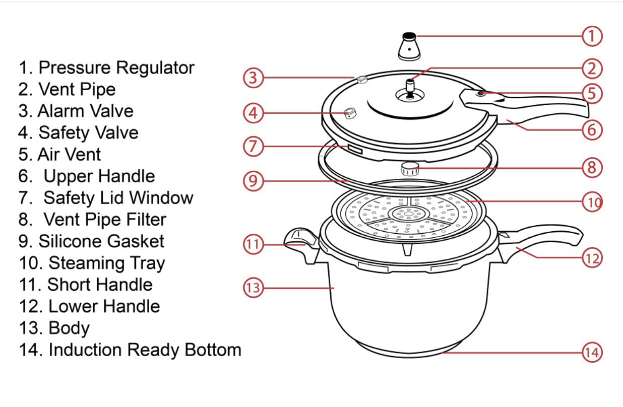Premium 5-Liter Stainless Steel Pressure Cooker with Steamer Basket - Fast & Safe Cooking for Home Chefs | Perfect for Soups, Stews, Rice & Meal Prep