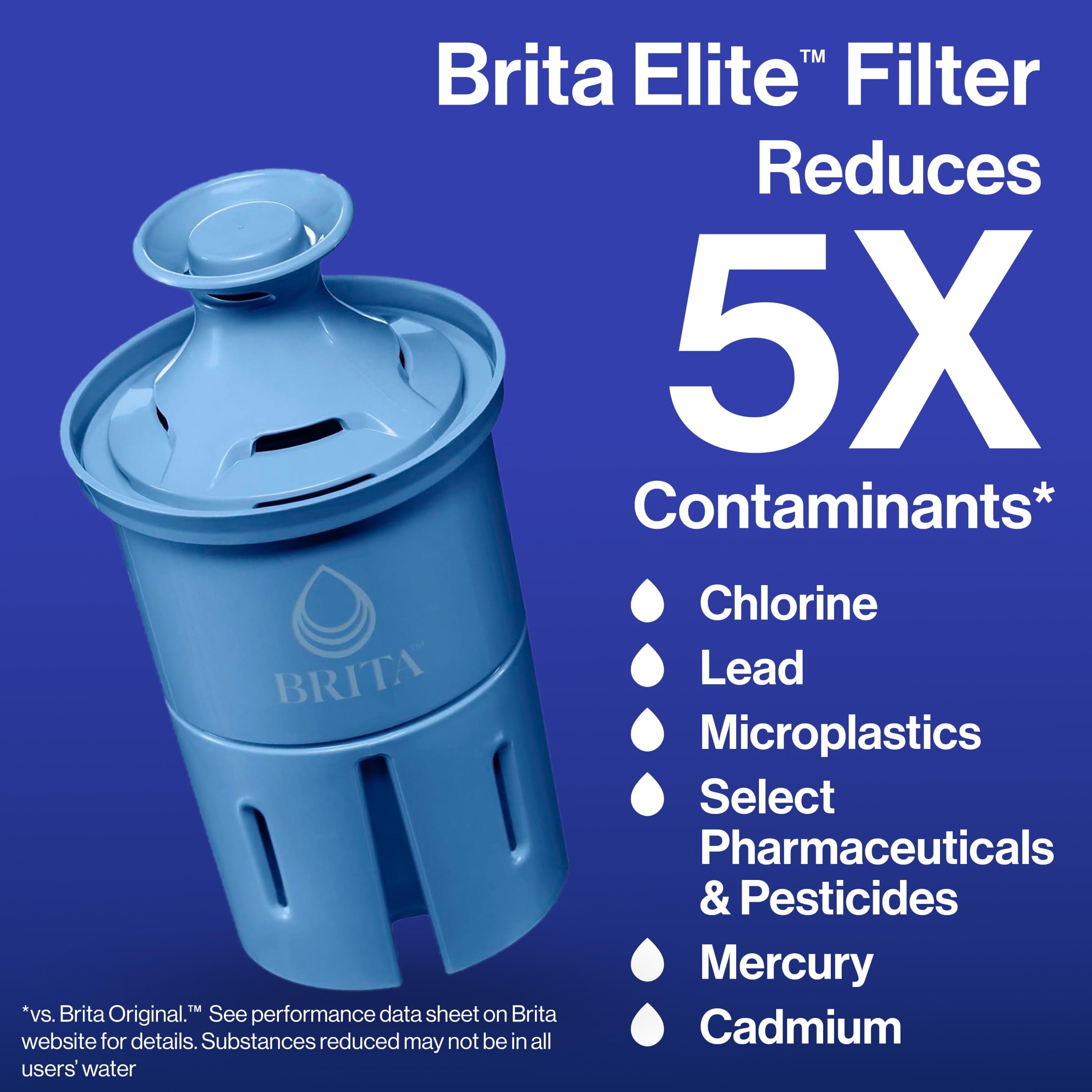Brita Metro Elite Water Filter Pitcher - 6 Cup White | 99% Lead Removal | Includes 1 Filter | Perfect for Home, Office & Travel | Clean Drinking Water Solution