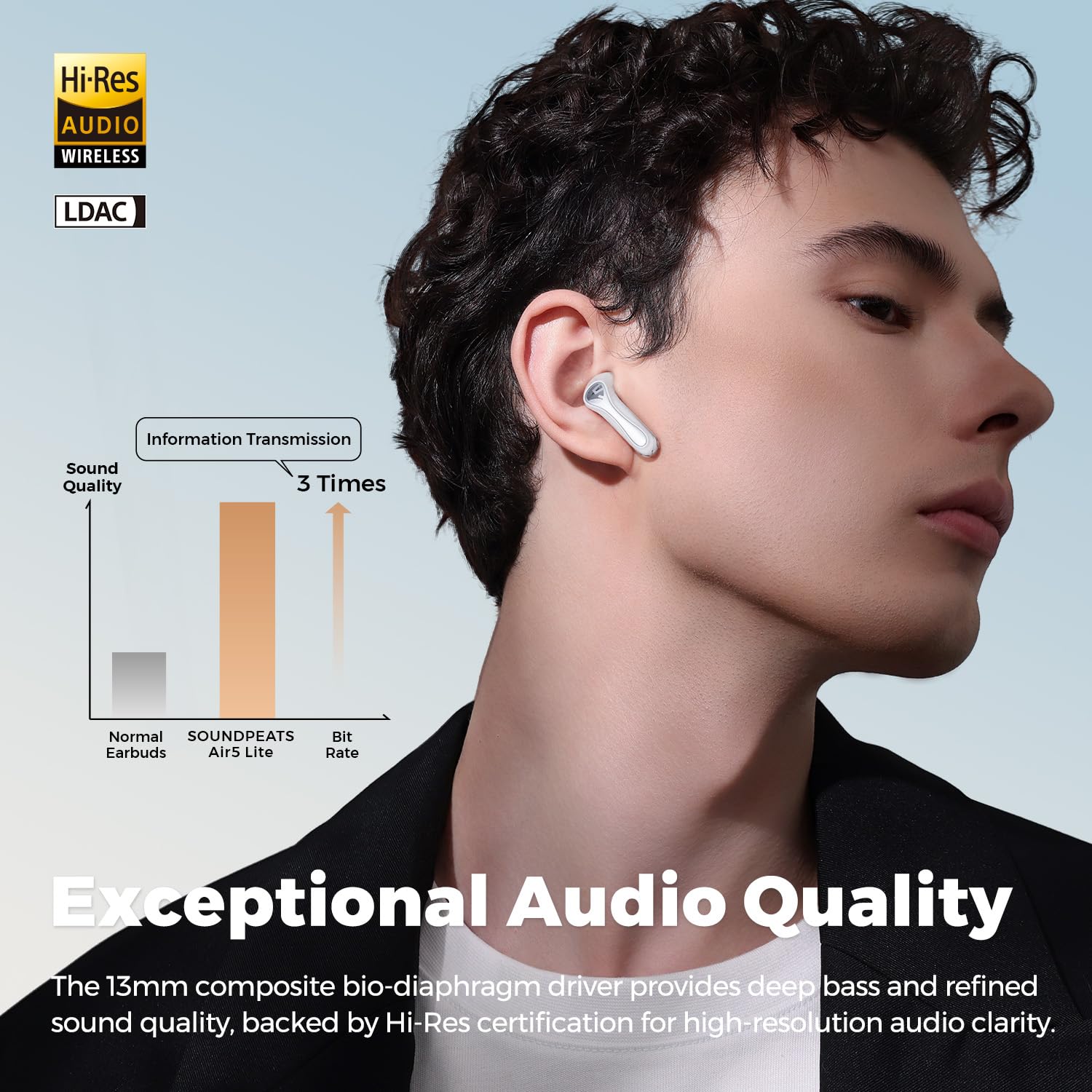 SoundPEATS Air5 & Air5 Lite True Wireless Earbuds with Bluetooth 5.3, 30H Playtime, Hi-Fi Stereo Sound for Running, Gym, Workout, and Travel