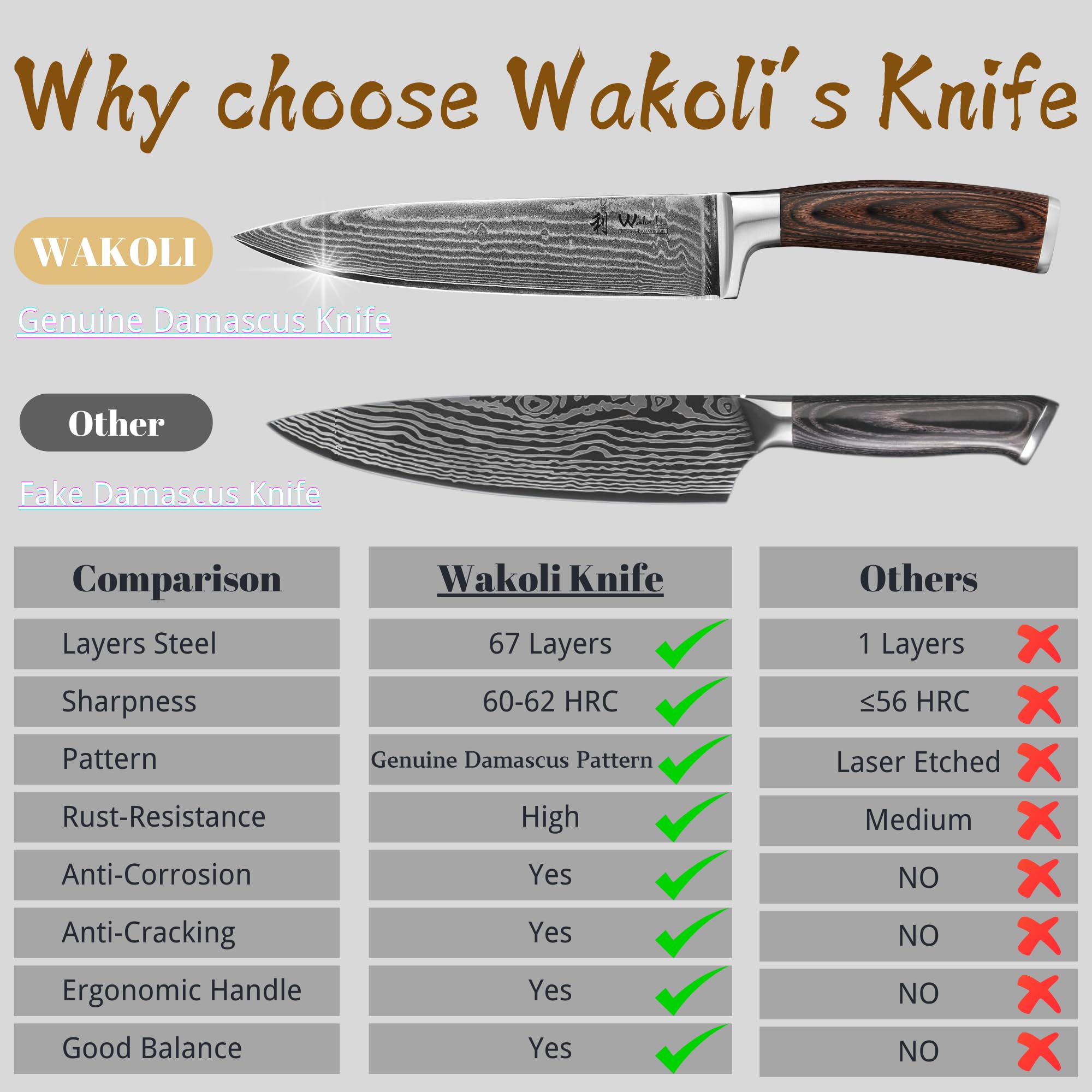 Wakoli 8-inch Damascus Chef Knife - 67-Layer VG10 Core Steel Blade with Ergonomic Pakkawood Handle - Professional Kitchen Knife for Slicing, Dicing & Chopping - Perfect Gift Box for Home Chefs & Cooking Enthusiasts