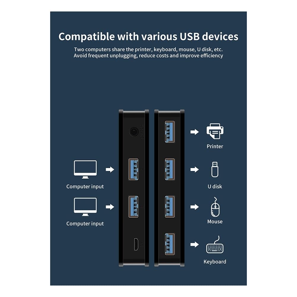 Asinfter USB 3.0 KVM Switch 2 Port 4K HDMI 2 Input 4 Output USB Hub for PC Laptop Keyboard Mouse Printer - Perfect for Home Office & Multi-Device Workspace Setup