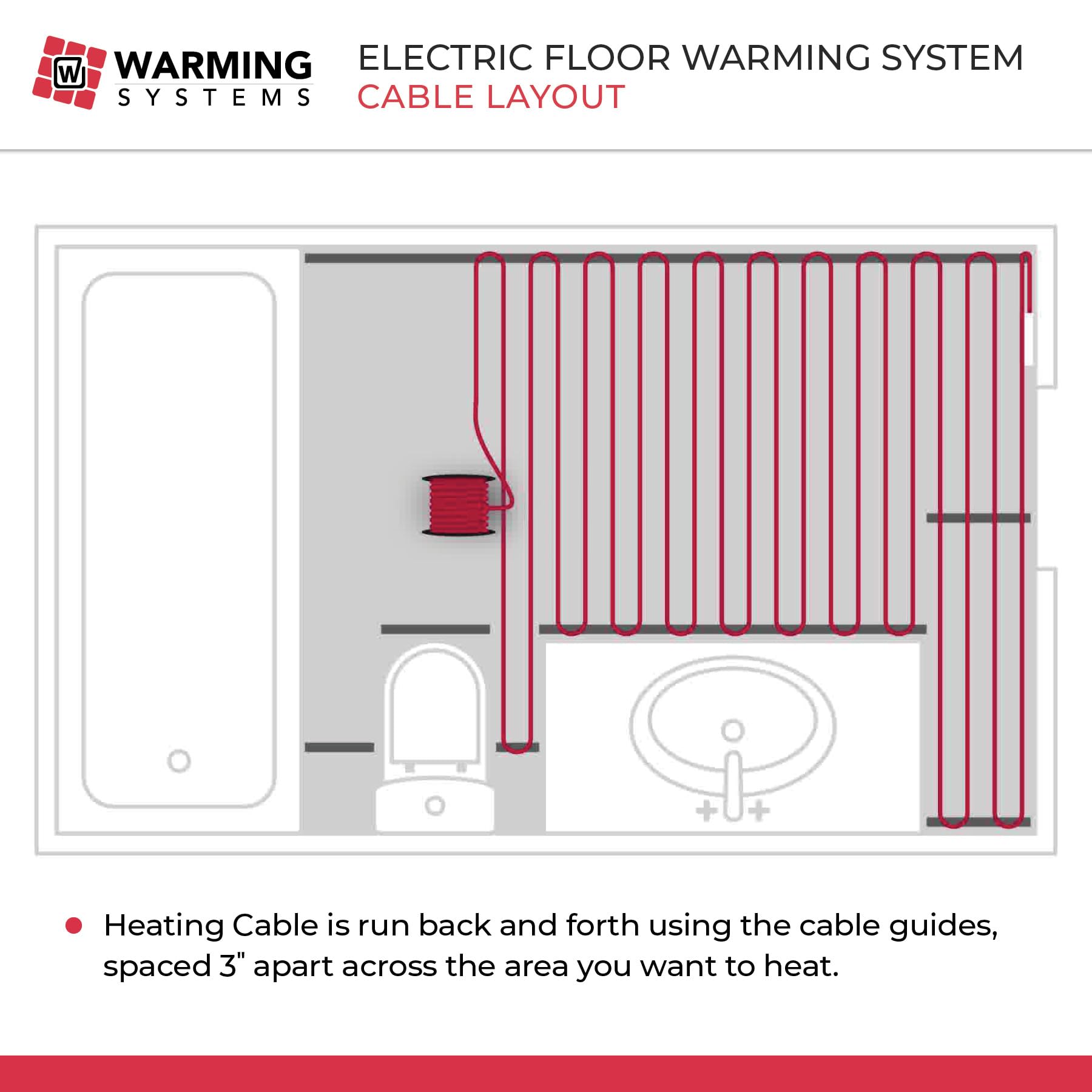 25 Sqft 120V Electric Radiant Floor Heating Kit with Programmable Thermostat - Under Tile Heating System for Bathroom, Kitchen & Basement - Includes Heating Cable, Sensor & Installation Accessories