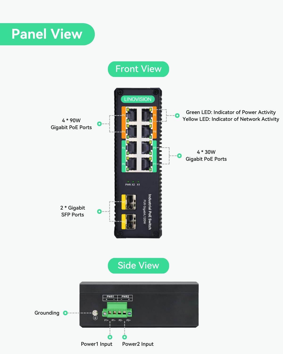 LINOVISION Industrial 8-Port Gigabit POE++ Switch with 4x 90W BT PoE Ports, 2x SFP Uplinks, 120W Budget - DIN Rail Mount for PTZ Cameras, IP Surveillance, POE Lighting & Network Devices | Ideal for Security Systems, Smart Offices & Industrial Automation