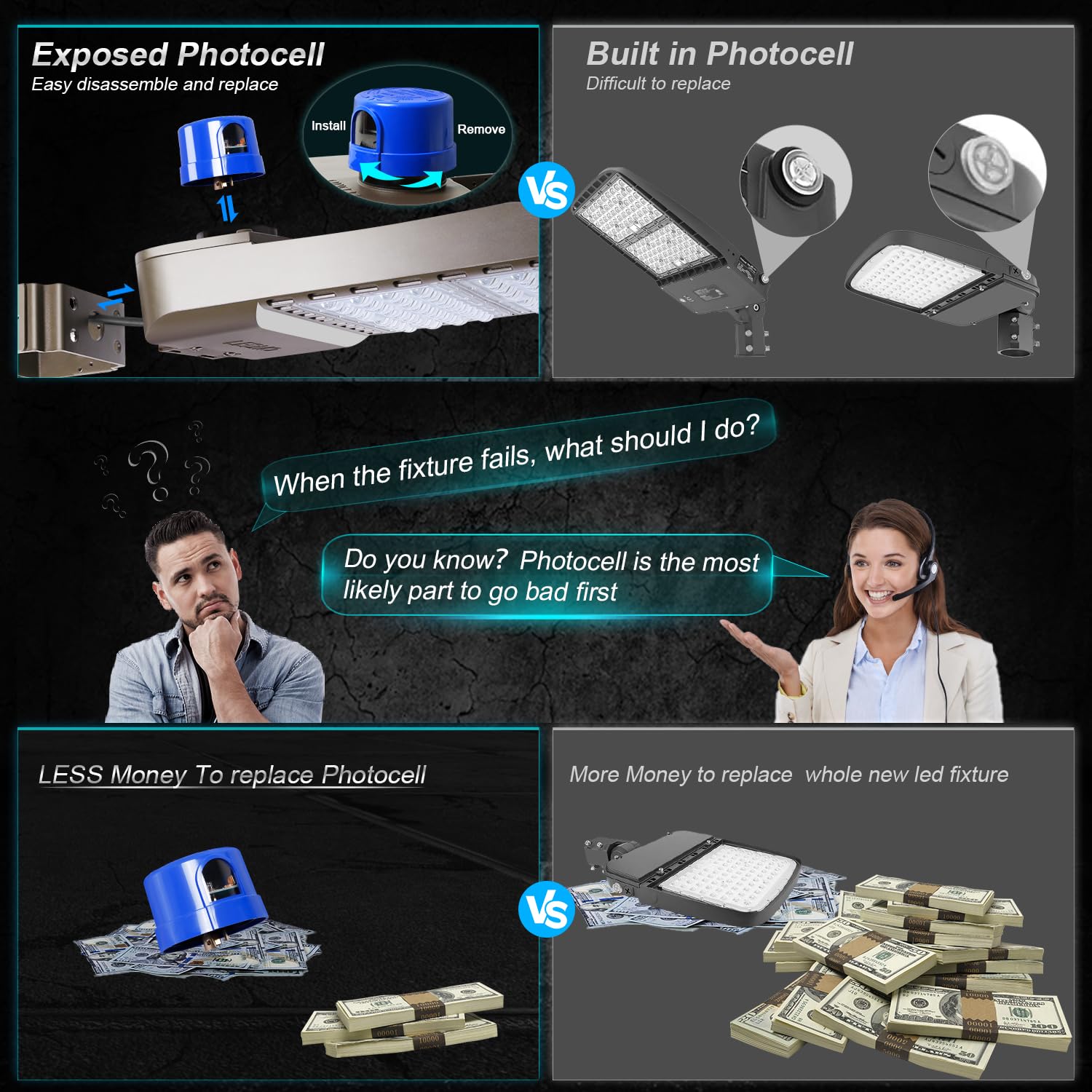 200W LED Parking Lot Lights with Photocell - Dusk to Dawn Outdoor Shoebox Lighting, 5000K Daylight White, Adjustable Trunnion Mount, IP65 Waterproof - Perfect for Commercial Parking Areas, Warehouses & Building Exteriors