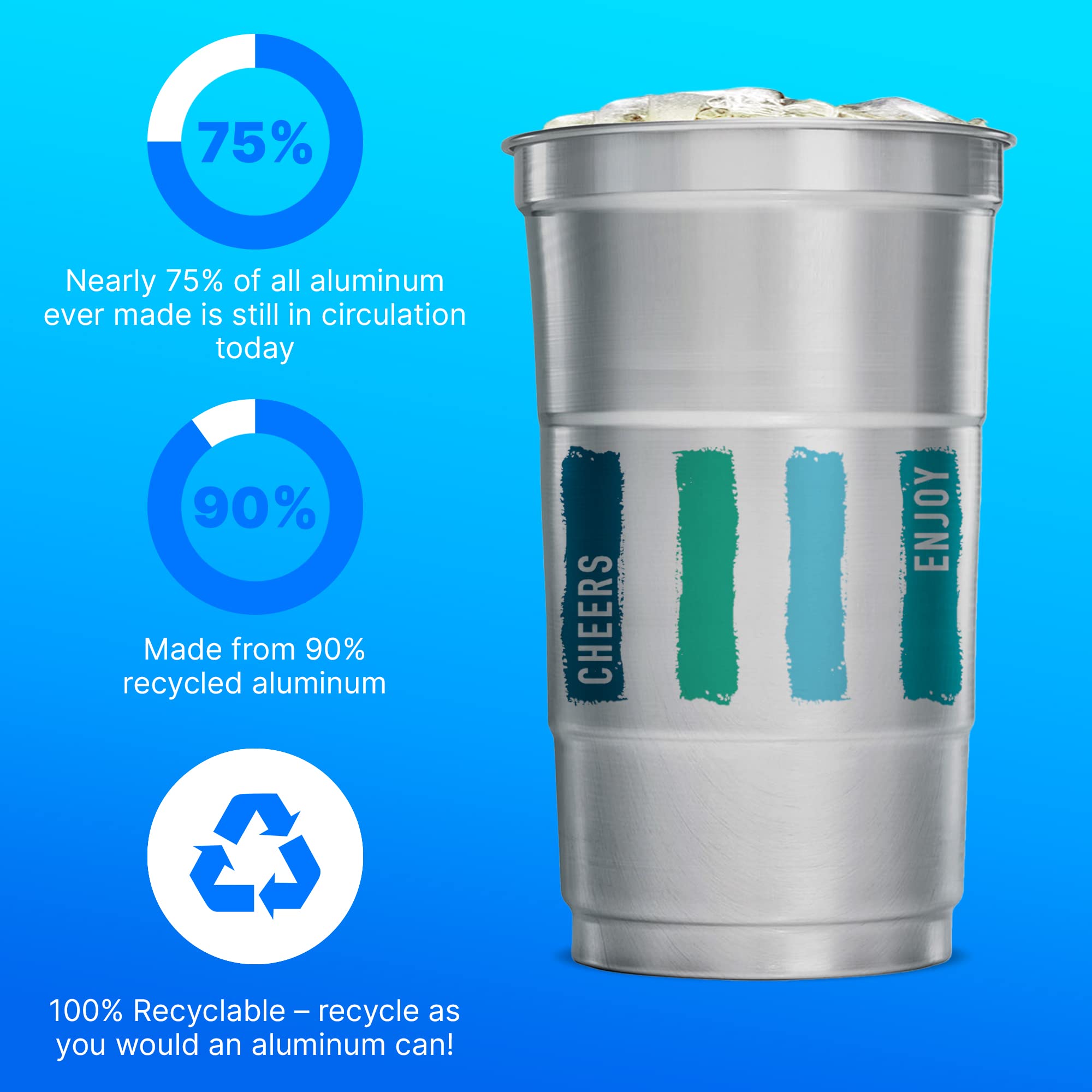 Recyclable Aluminum Party Cups 24 oz - Bulk Pack of 450 Cups with Everyday Logo - Perfect for Outdoor Events, BBQs, and Sustainable Drinking Solutions