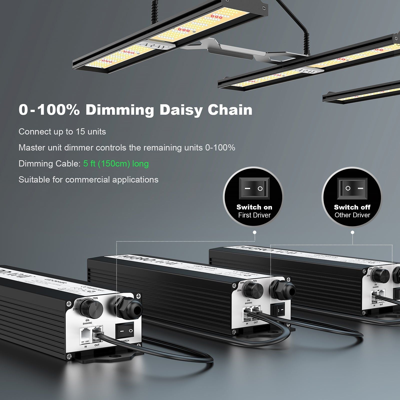 MIGRO ARAY 3 Full Spectrum LED Grow Light for Indoor Plants - High Efficiency Plant Growing Lamp with Optimal Light Spectrum for Hydroponics, Greenhouses & Home Gardening