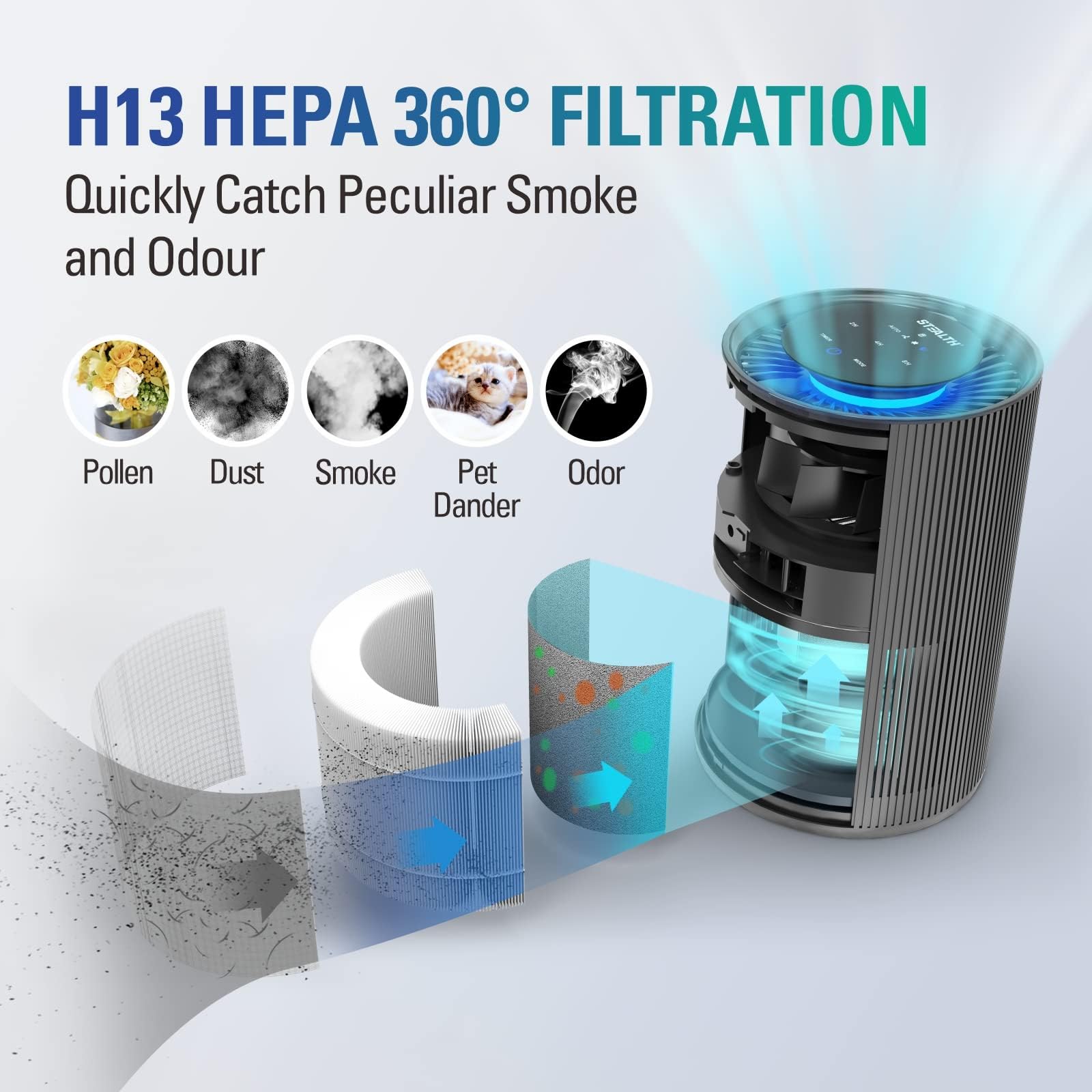STEALTH Air Purifiers for Home - HEPA Filter, Quiet & Powerful, Deep Black - Perfect for Bedrooms, Living Rooms & Offices