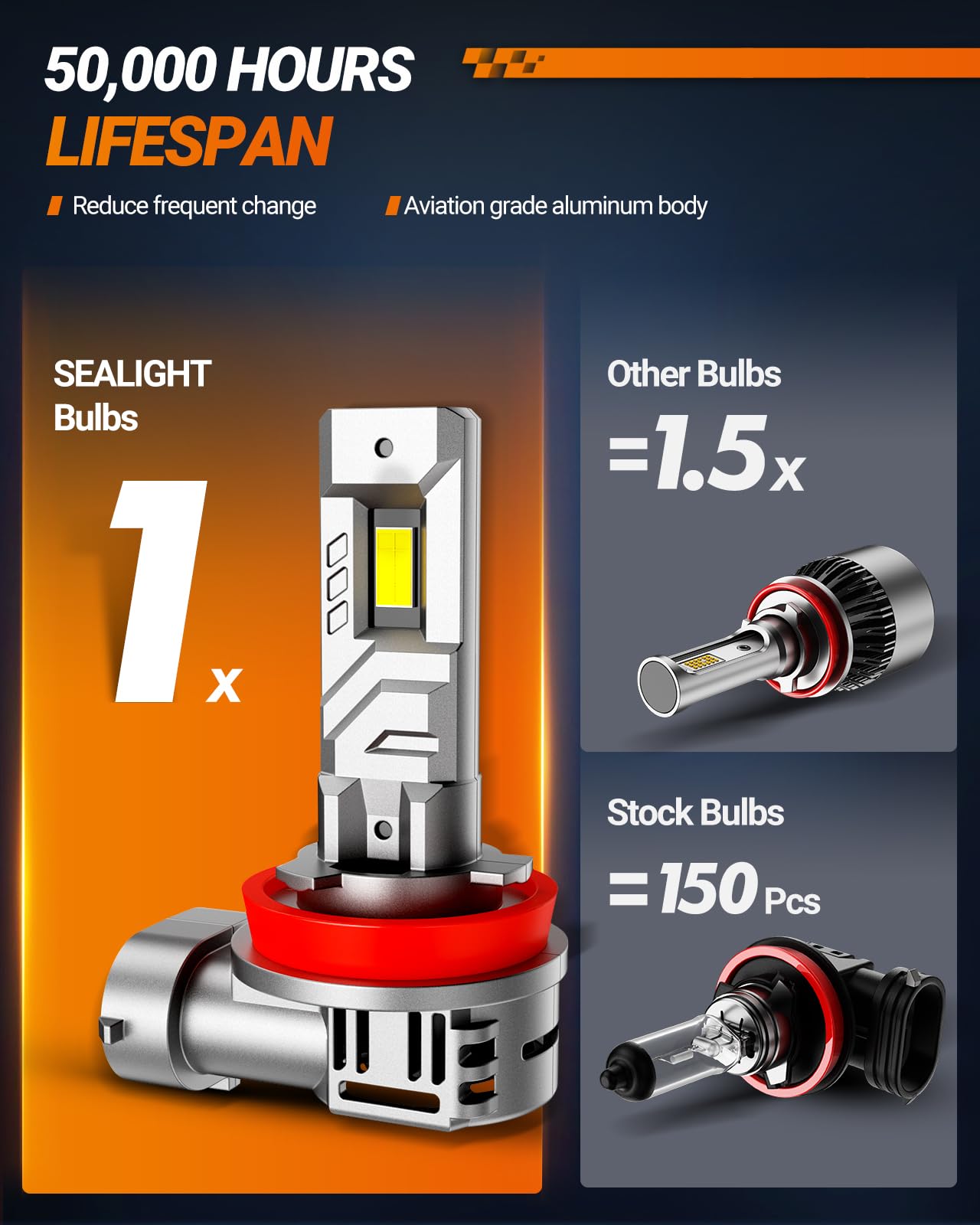 SEALIGHT H8/H9/H11 LED Fog Light Bulbs - 6500K Cool White, IP68 Waterproof, Plug and Play - Perfect for Off-Roading, Bad Weather & Night Driving (Pack of 2)
