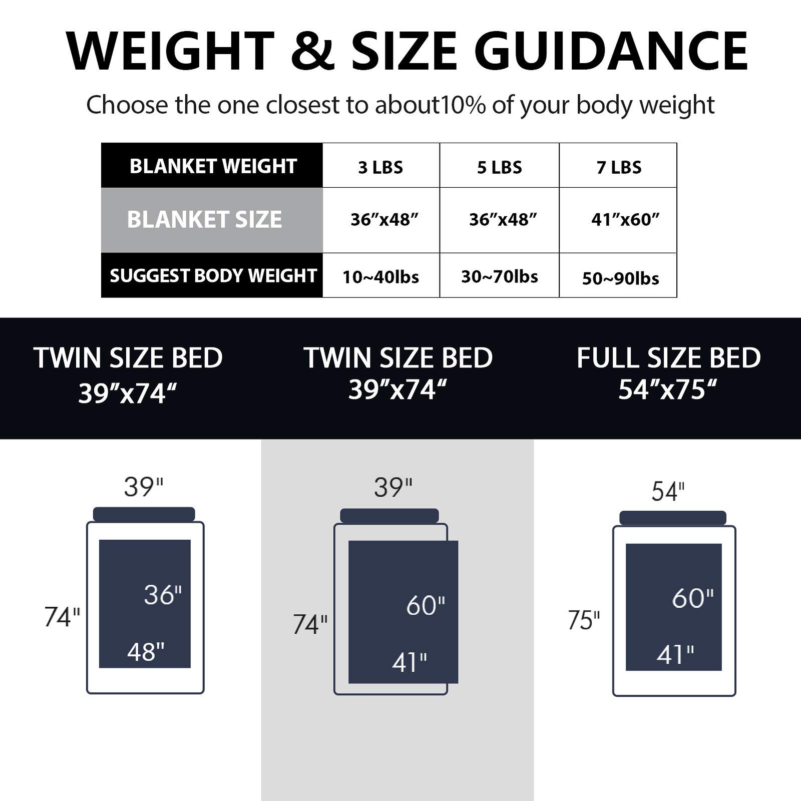 Bood Glow Flannel Weighted Blanket for Kids - 7 lbs Glow in The Dark Rainbow Unicorn Blanket | Soft & Comfortable Weighted Blanket for Children & Girls | Perfect for Bedtime, Anxiety Relief & Sensory Needs