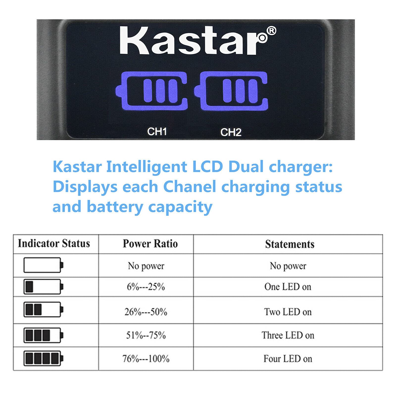 Kastar 4-Pack EN-EL25 Battery & LCD Dual USB Charger Set for Nikon Z50, Z FC Mirrorless Cameras - Compatible with EN-EL25a 4241 Battery & MH-32 Charger - Perfect for Travel, Vlogging & Photography