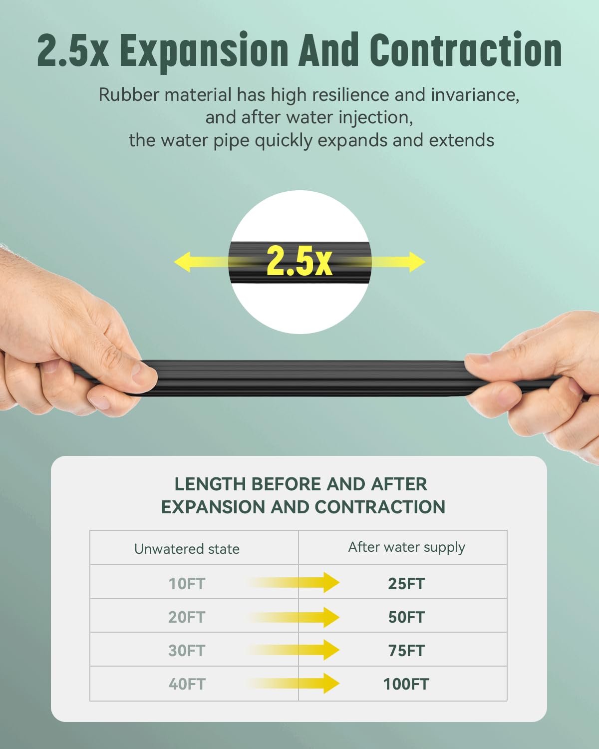 **100 ft Expandable Garden Hose with Nozzle - 2024 New Patented Lightweight No-Kink Flexible Water Hose - 40 Layers Nano Rubber - Perfect for Lawn, Garden & Car Washing (Black)**