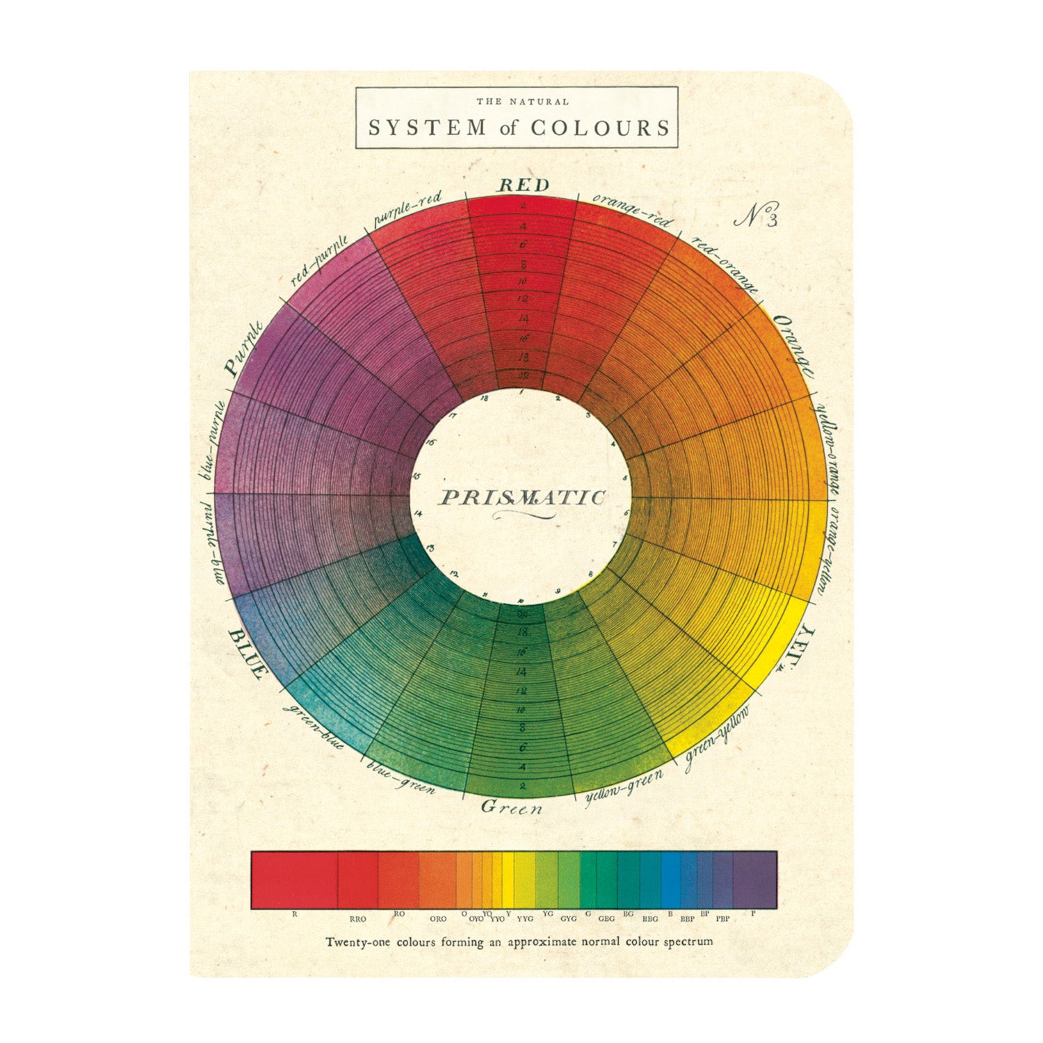 Color Wheel 3-Pack Mini Notebook Set - Vibrant Spiral Notebooks for Journaling, Note Taking & Sketching - Perfect for School, Office & Creative Projects