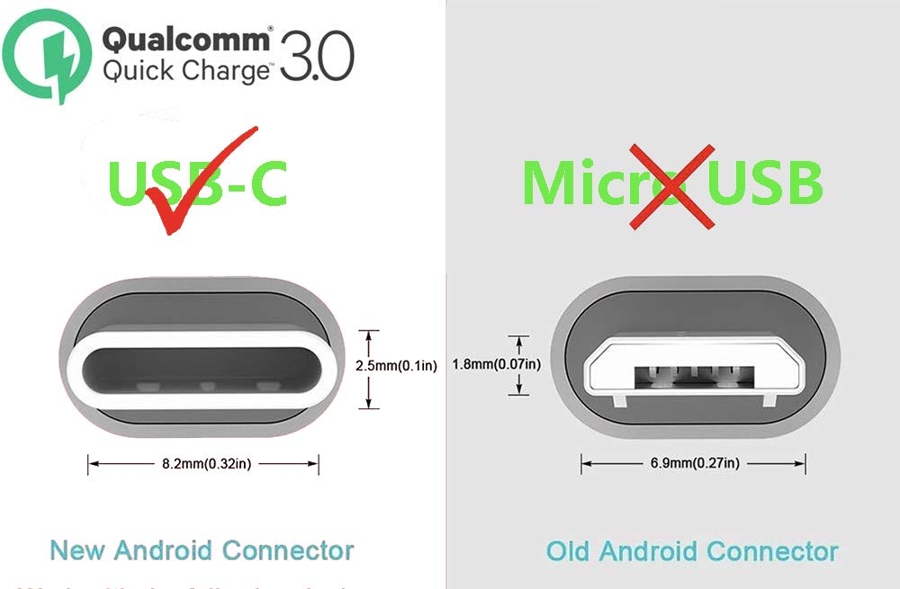 Premium 2-Pack 6.6ft USB-A to USB-C Fast Charging Cable - Durable Metal Braided Cord for Samsung Galaxy S21/S20+/S10/S9/S8/A51/Note, PS5 Controller & Google Pixel - Perfect for Home, Office & Travel Charging