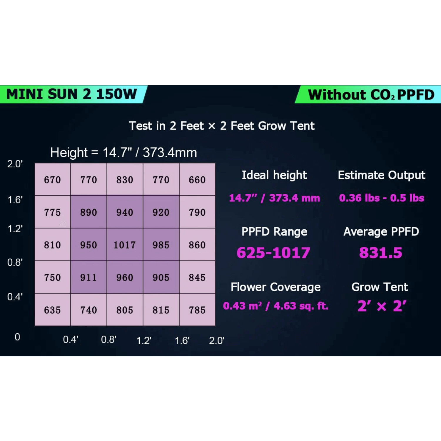 Medic Grow Mini Sun 2 150W Full Spectrum LED Grow Light for Indoor Plants - Ideal for Hydroponics, Greenhouses & Home Gardening