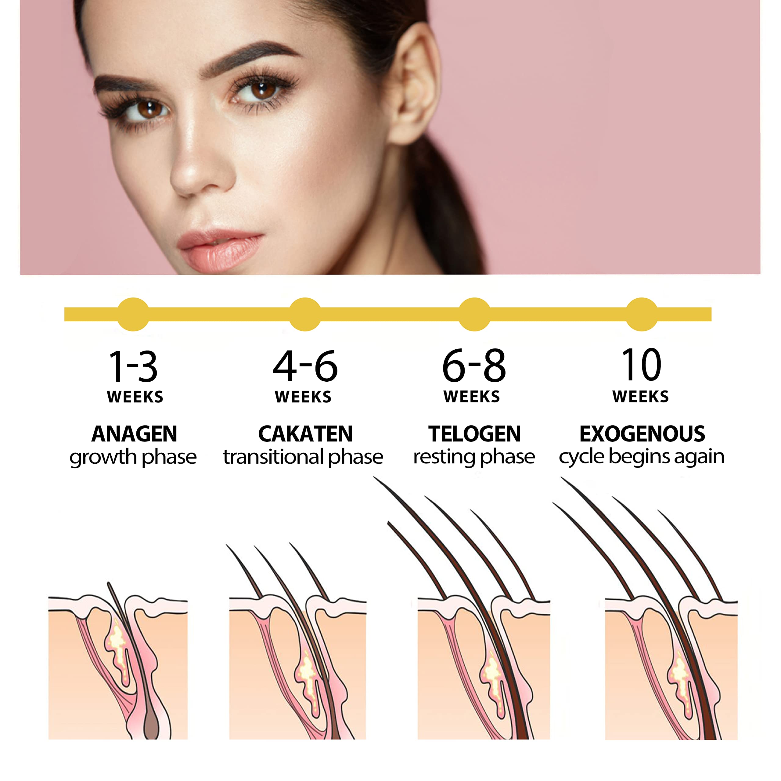 Best Eyelash Growth Serum for Thicker, Longer Lashes & Brows – Natural Lash & Eyebrow Enhancer with Biotin & Keratin – Safe for Sensitive Eyes – Perfect for Daily Use & Special Occasions