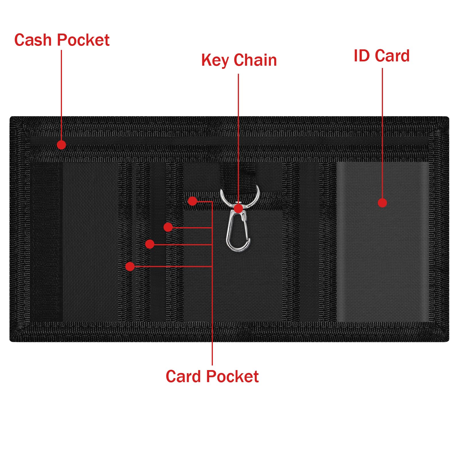 3 Pack Kids RFID Blocking Wallets - Cartoon Mini Trifold Coin Purses with Zipper & Magic Sticker, Camouflage Canvas Front Pocket Wallets for Boys & Girls - Perfect for School, Travel & Outdoor Activities