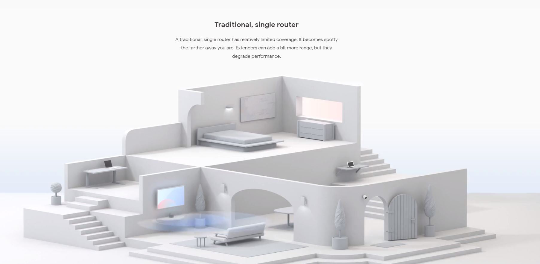 Google Nest Mesh Wi-Fi System (2 Pack) - Dual-Band Router & Point with Voice Assistant, 4K Streaming, Smart Home Compatible - White - Perfect for Whole Home Coverage & Smart Device Control