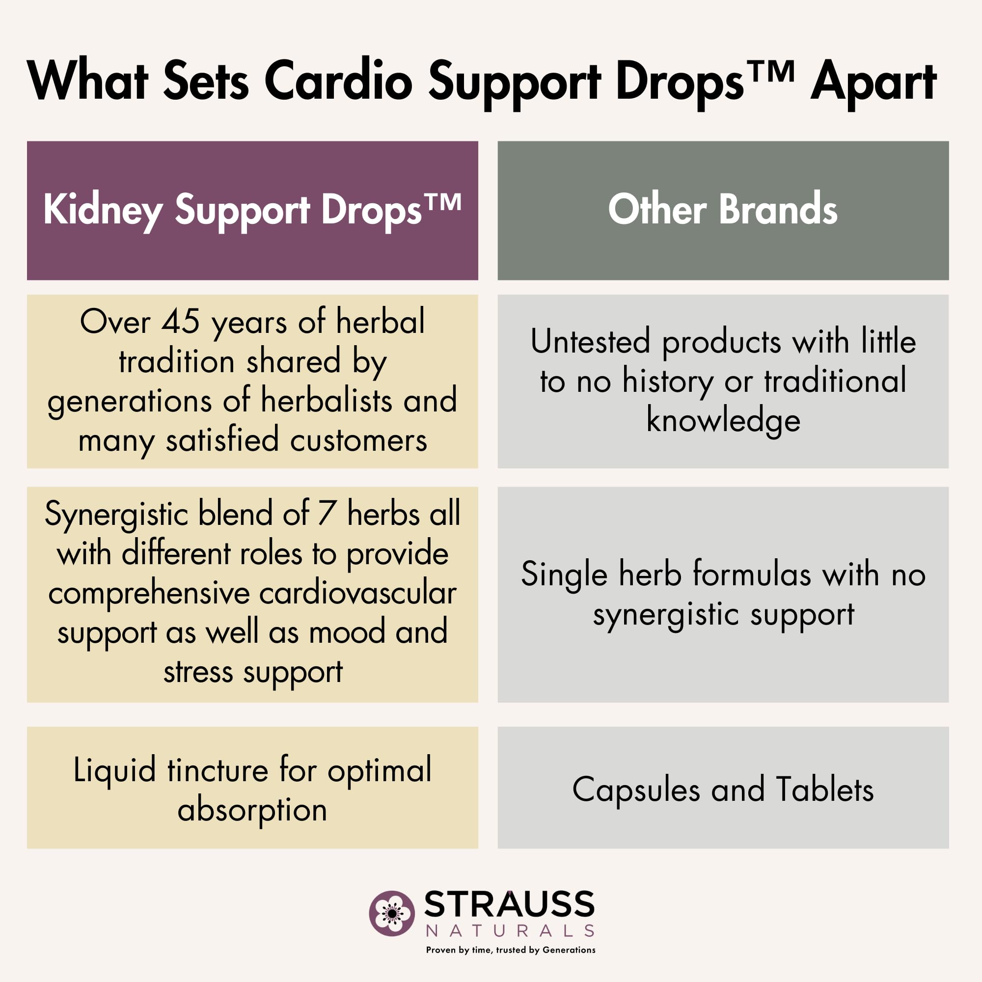 Strauss Naturals Cardio Support Drops - Vegan Heart Health Supplement with Hawthorn Berry for Blood Pressure & Cardiovascular Support - Non-GMO, Spearmint Flavor (225ml) - Perfect for Daily Heart Wellness Routine