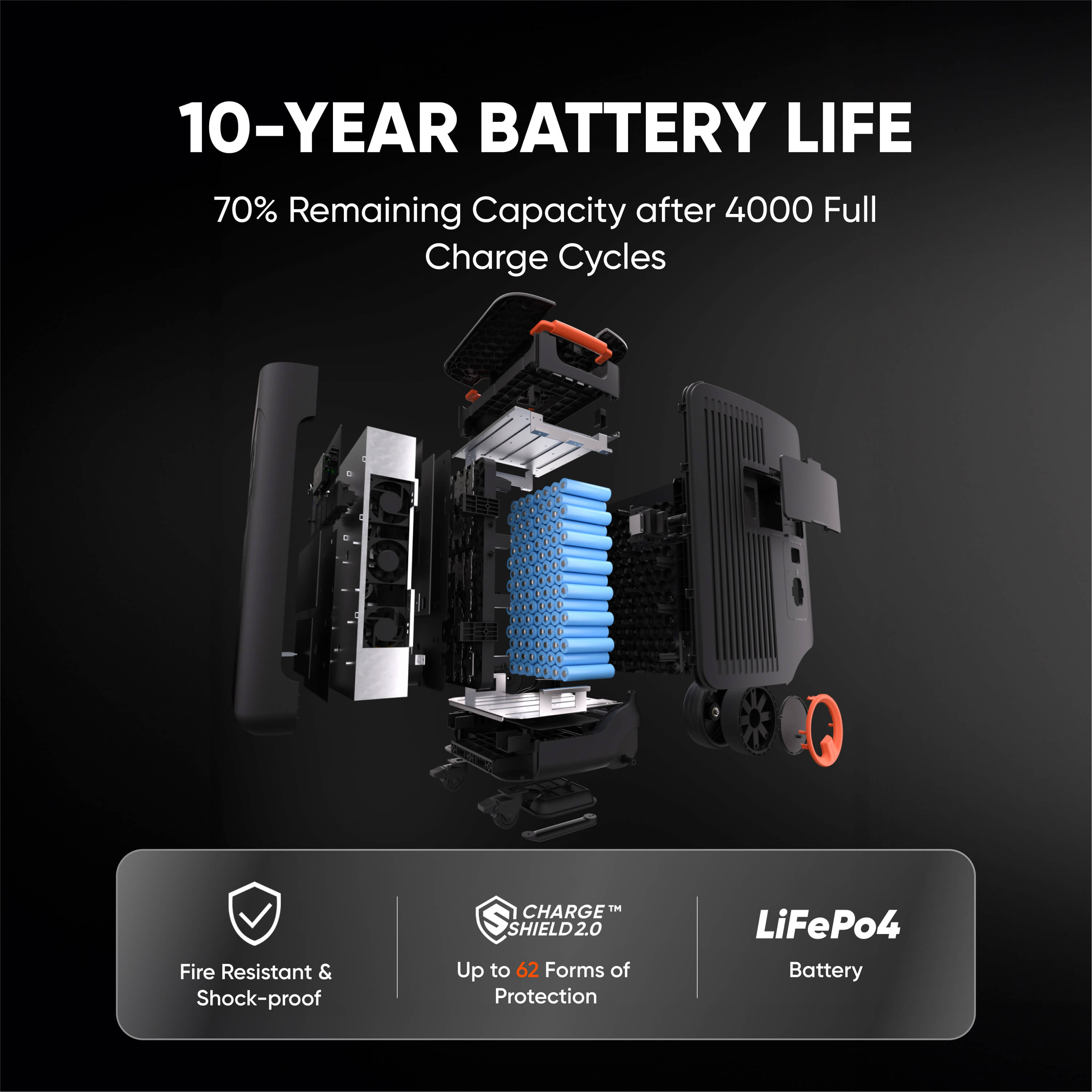 Jackery Explorer 5000 Plus Portable Power Station - 5000W Solar Generator with 5KWh Capacity for Camping, RV, Emergencies & Off-Grid Power Supply