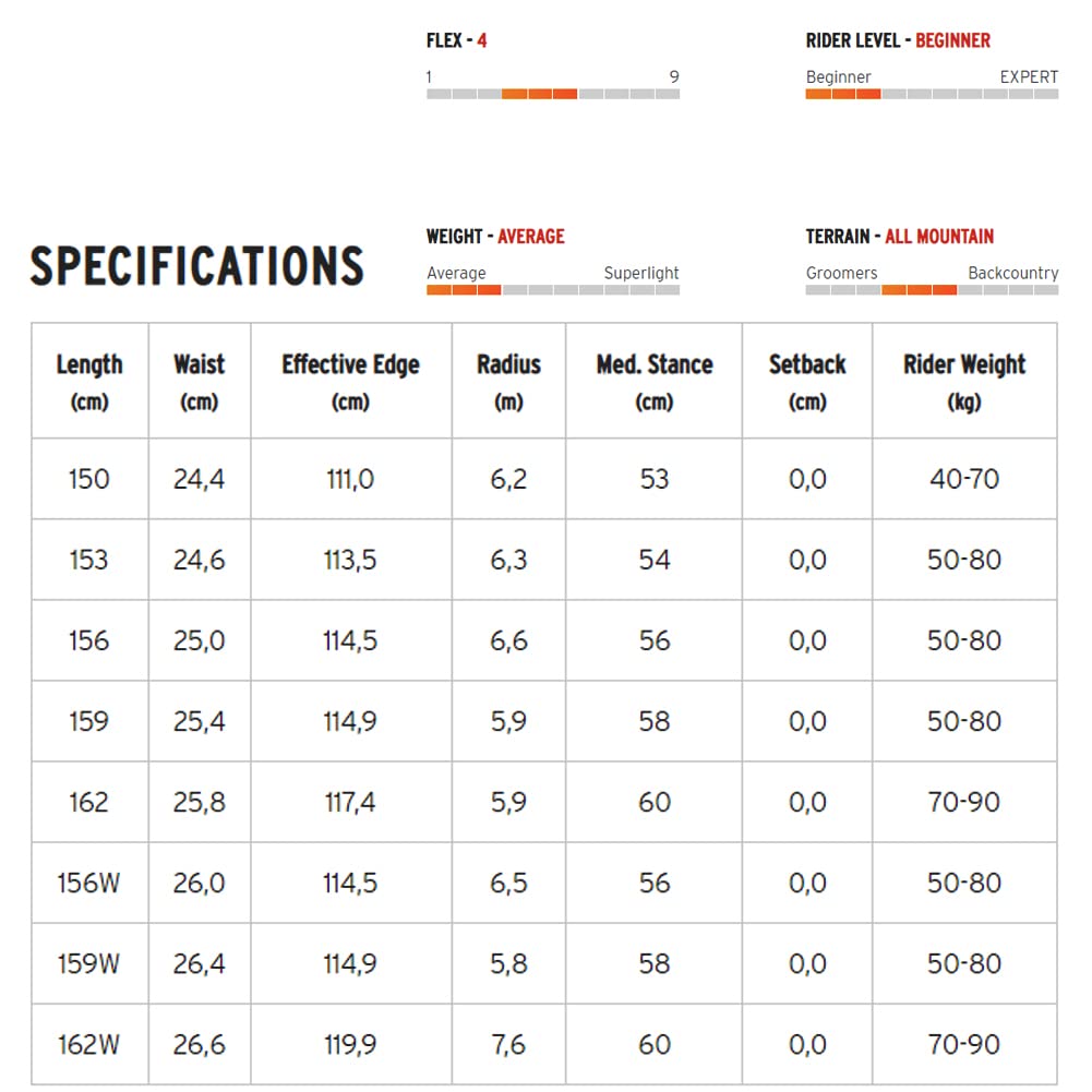 Unisex Rush Beginner All-Mountain Snowboard - Lightweight Freeride Board for Men & Women | Perfect for Powder, Groomers & Park Riding