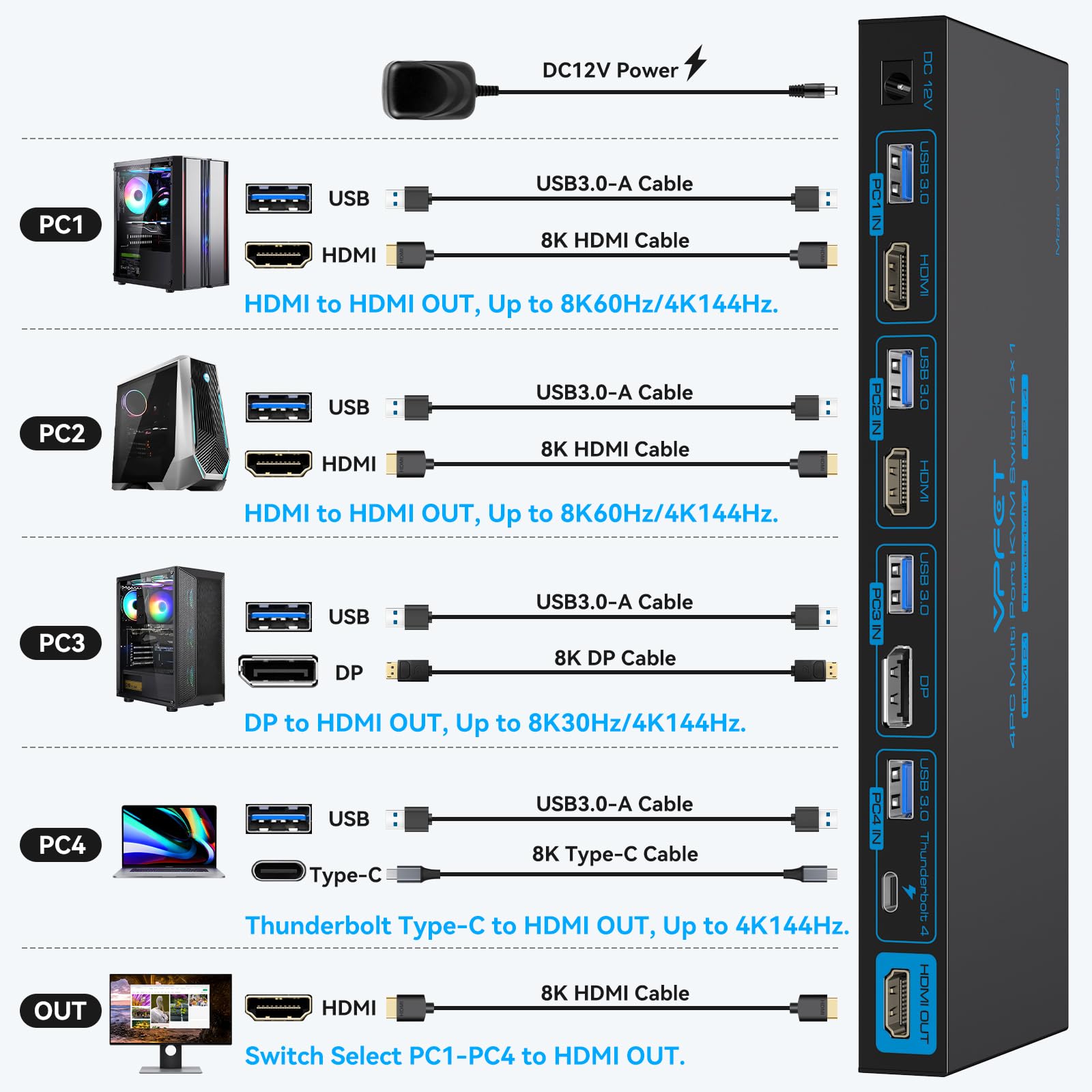 AILVLVNG 4K 144Hz KVM Switch 4 Port - USB 3.0, DisplayPort, 2 HDMI & USB-C - Control 4 Computers with 1 Monitor & Keyboard/Mouse | Perfect for Gaming, Office & Multi-Tasking Setup