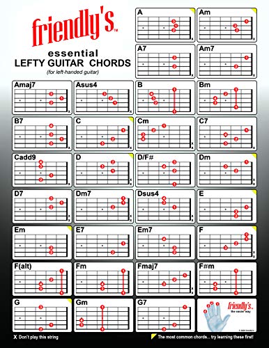 Lefty Guitar Chords