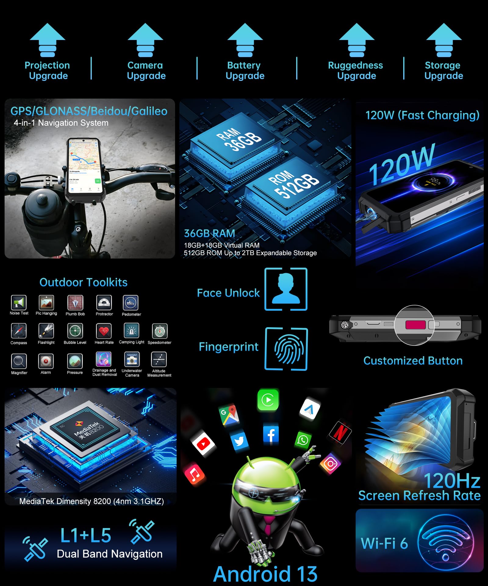 8849 Tank 3 Pro Rugged Smartphone - 23800mAh Battery, 5G Outdoor Projector Phone, 36GB RAM + 512GB ROM, 6.79