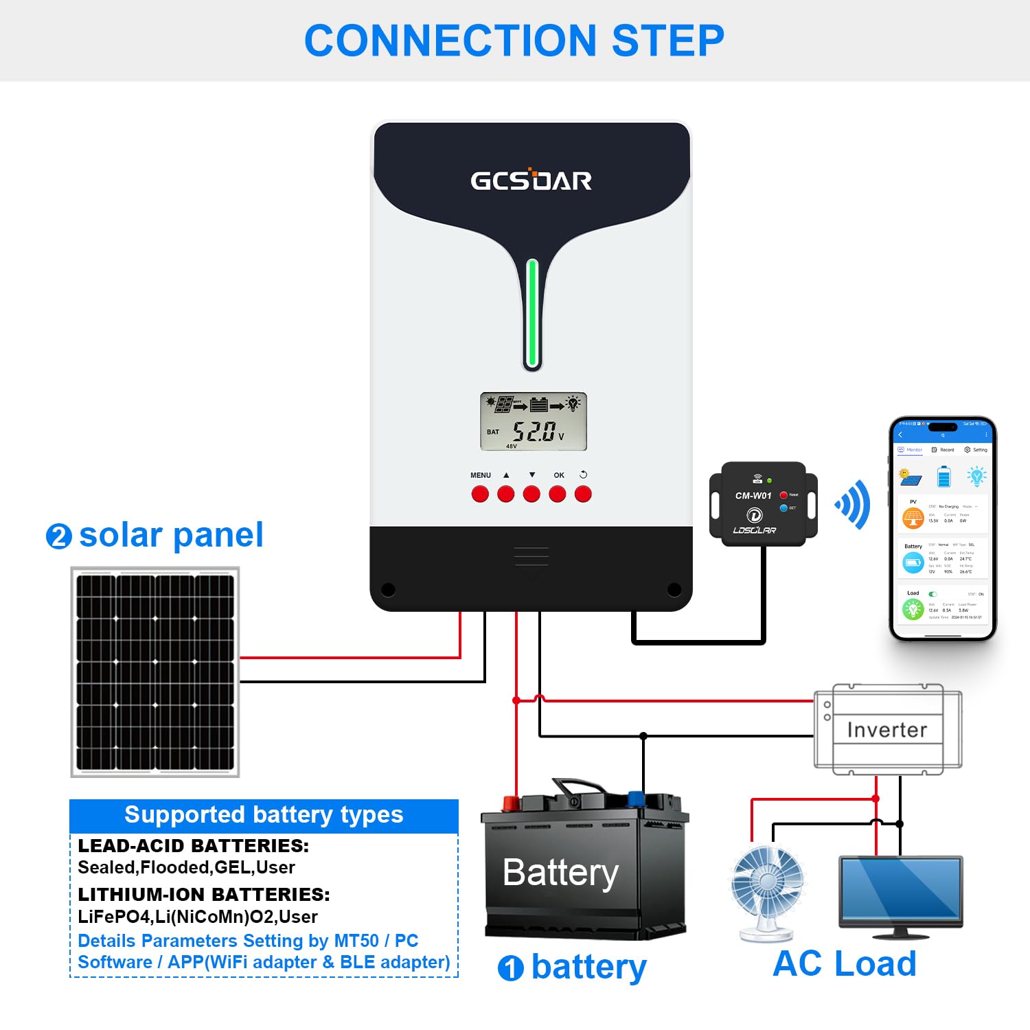 100A MPPT Solar Charge Controller with WiFi Adapter - 12V/24V/48V Auto-Switching, 200V Max PV Input, 99% Efficiency - Compatible with Gel, Sealed, AGM & Lithium Batteries - Ideal for Off-Grid Solar Systems, RV, Marine & Home Energy Storage