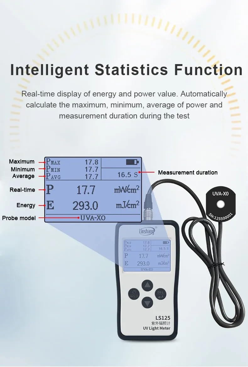 LS125 UV Light Meter - High Precision UV Intensity Tester for 365nm & 395nm UVA/UVB/UVC with Waterproof Sensor Probe | Easy Operation | Ideal for LED Curing, Water Purification & Scientific Research (LS125+UVALED-X3)