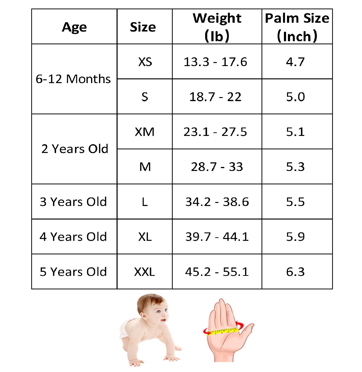 Stop Thumb Sucking Guard for Kids Ages 6 Months to 7 Years - Comfortable & Breathable Finger Protector to Prevent Thumb & Finger Sucking - No Scratch Treatment Kit for Daytime & Nighttime Use