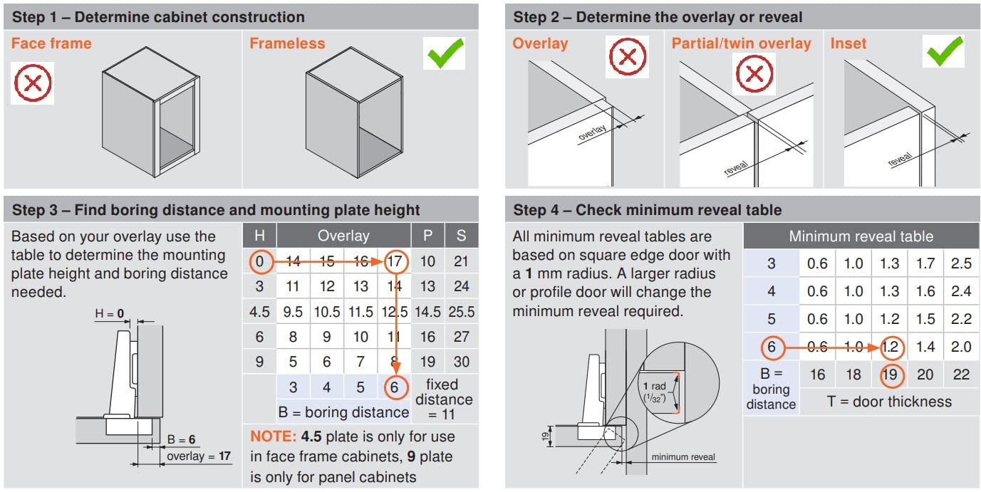 Blum Soft Close Full Inset Concealed Euro Cabinet Hinges Set - 110° Opening Angle with BLUMOTION Technology for Frameless Cabinets (2 Hinges + 2mm Mounting Plates & Screws Included) - Perfect for Kitchen Cabinets, Bathroom Vanities & Modern Furniture Installation