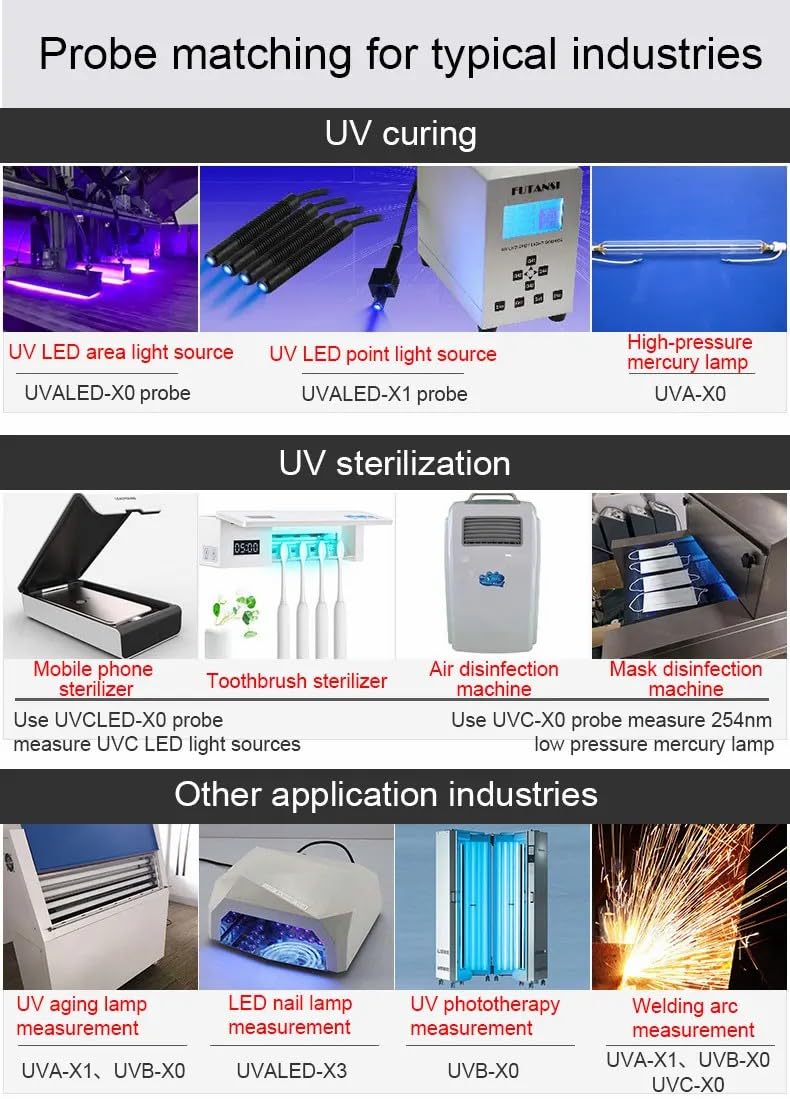 LS125 UV Light Meter - High Precision UV Intensity Tester for 365nm & 395nm UVA/UVB/UVC with Waterproof Sensor Probe | Easy Operation | Ideal for LED Curing, Water Purification & Scientific Research (LS125+UVALED-X3)
