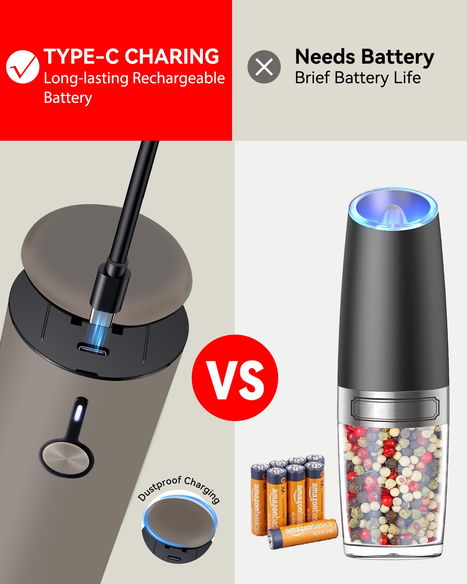 Premium Stainless Steel Rechargeable Electric Salt and Pepper Grinder Set - USB Charging, 6 Adjustable Grinding Modes, LED Light & Dust Cover (2 Pack) - Perfect for Kitchen, Dining Table, Camping & Gifts