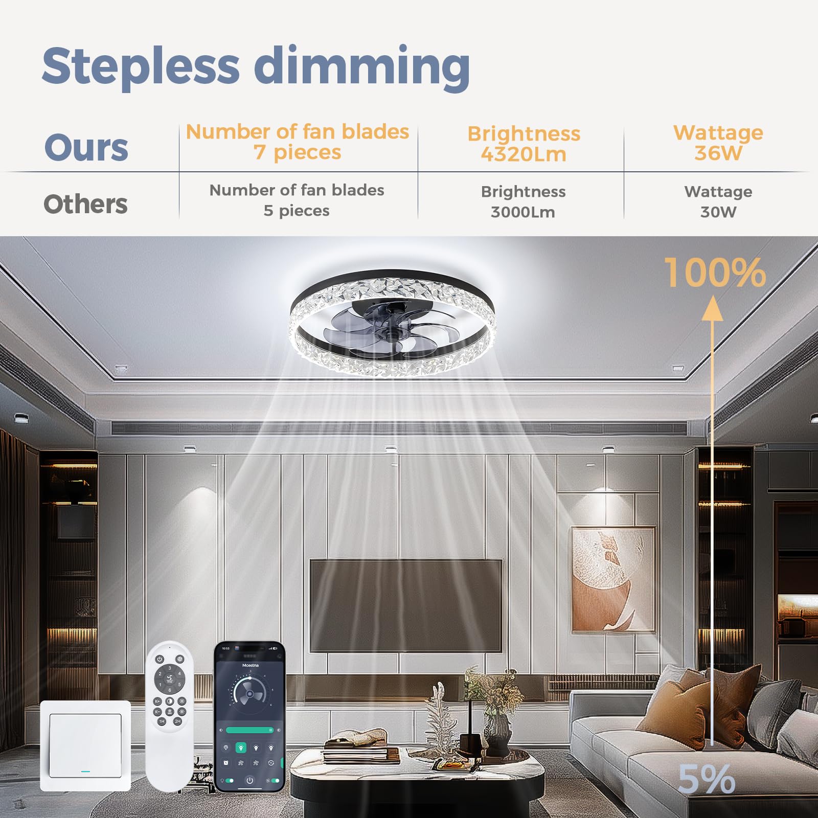 Mcestna 20 Inch Smart Bladeless Ceiling Fan with LED Light & Remote Control - 3000K-6500K Adjustable Color Temperature, 6 Speed Settings - Perfect for Bedroom, Living Room & Office Spaces