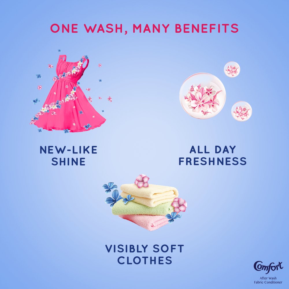 Premium Anti-Bacterial Fabric Conditioner & Softener (860ml) - Long-Lasting Freshness & Fabric Shine Enhancer | Ideal for Laundry, Towels & Bedding | Hypoallergenic & Gentle on Skin