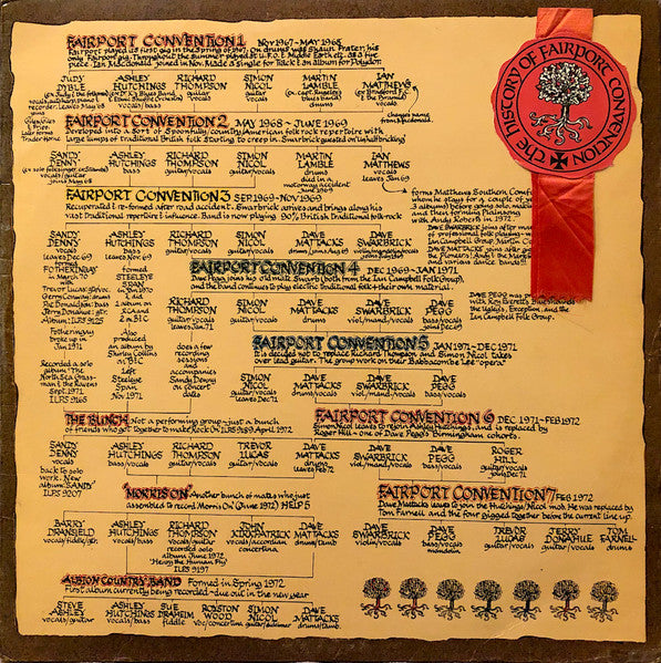 Fairport Convention - The History of Fairport Convention (Used CD/Vinyl) | British Folk Rock Band | Perfect for Music Collectors & Folk Enthusiasts