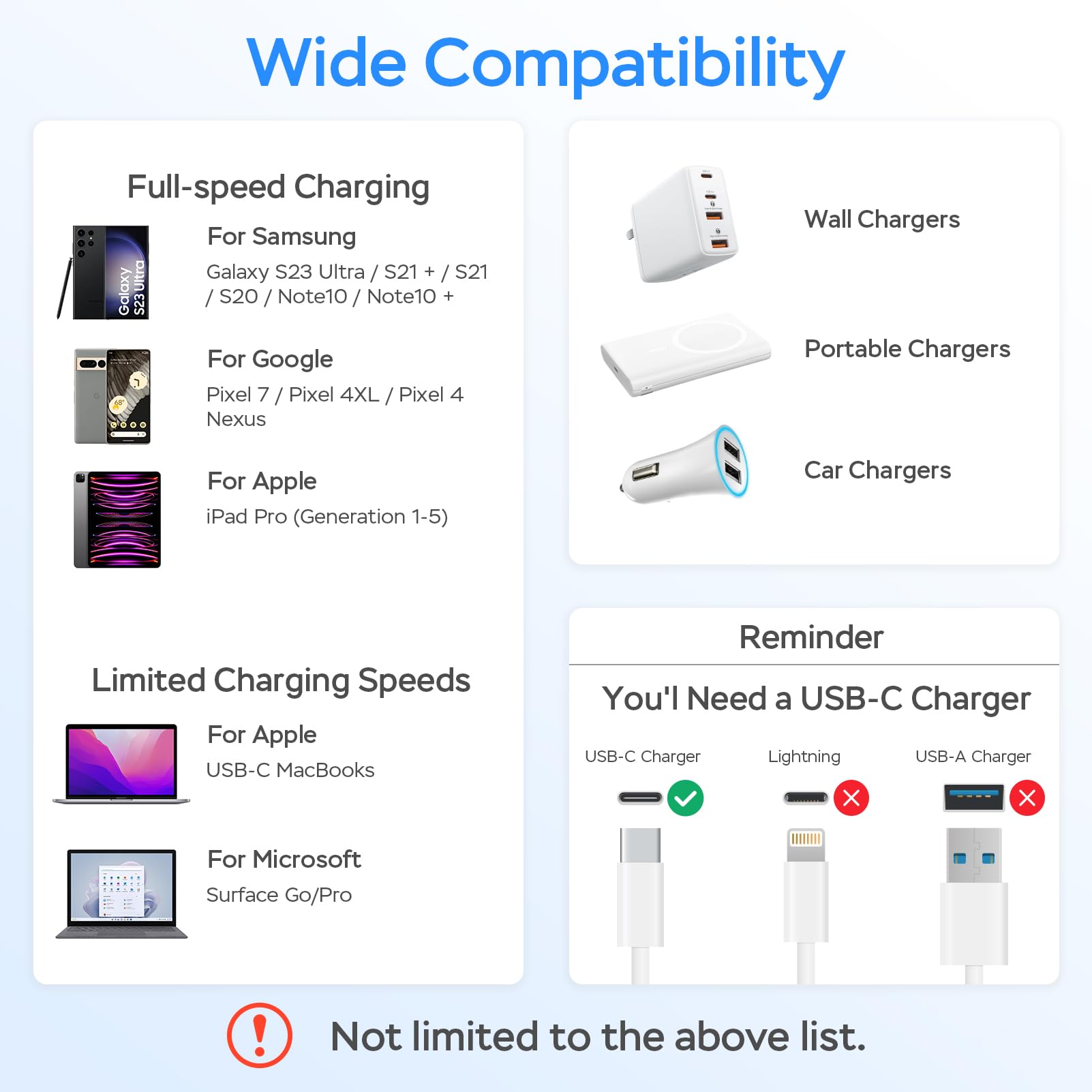 60W USB C Charger Cable 3.3ft - Fast Charging & High-Speed Data Transfer Type C Cable with 90-Degree Flat C-Port - Compatible with Samsung S23/S22/S21, iPhone 15 Pro/Pro Max, MacBook Air/Pro - Perfect for Travel, Office & Home Charging