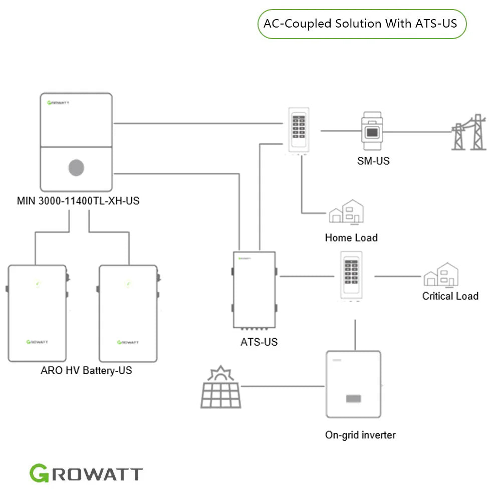 Growatt 11.4kW Solar Power System for Whole Home Backup - Off-Grid & Emergency Power Supply for Blackouts, Camping & RV Living