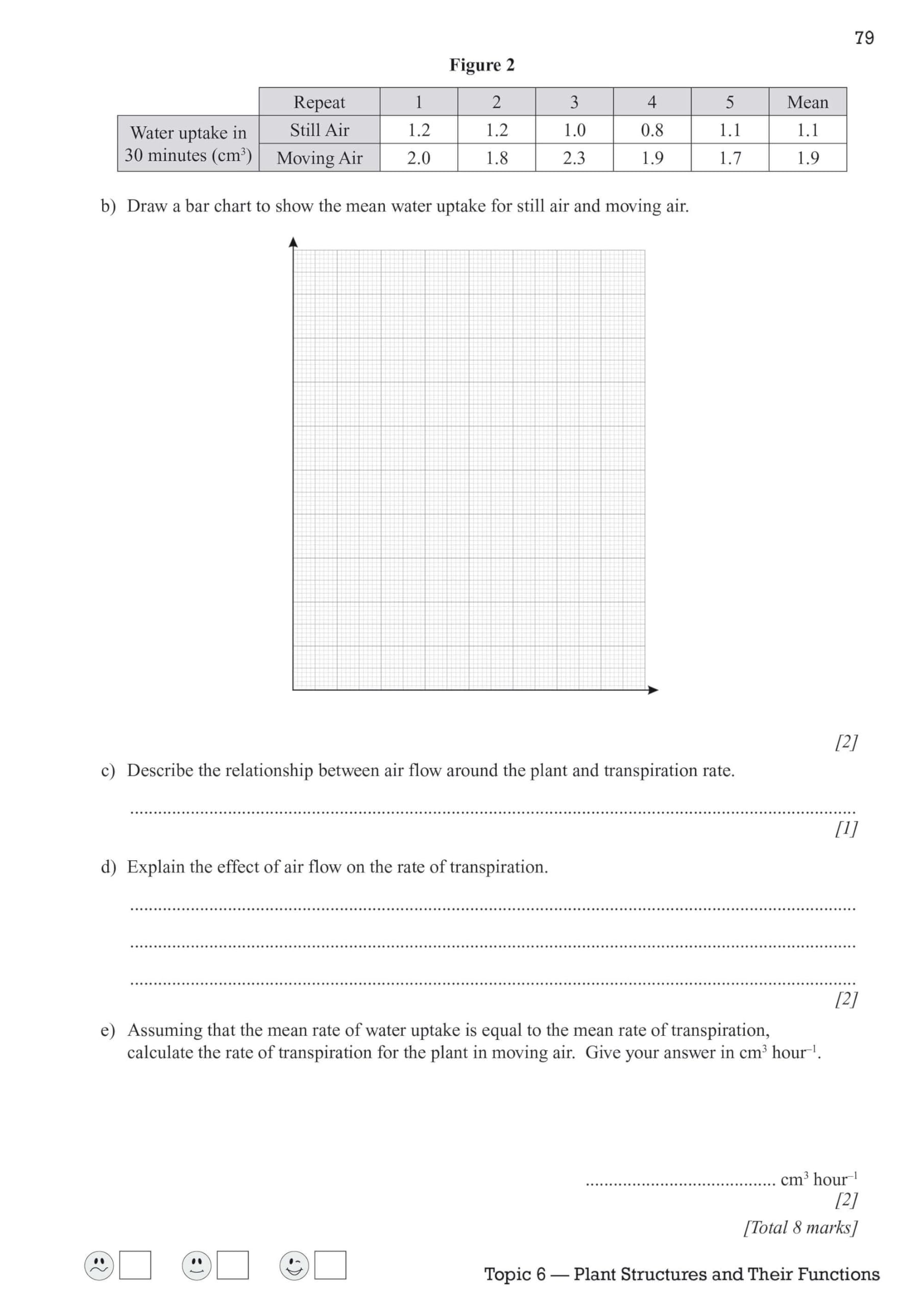 GCSE Biology Edexcel Exam Practice Workbook with Answers - CGP Edexcel GCSE Biology Study Guide for 2025 & 2026 Exams | Perfect for Home Study, Classroom Revision & Exam Preparation